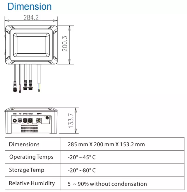 IDS-Controller-Dimension